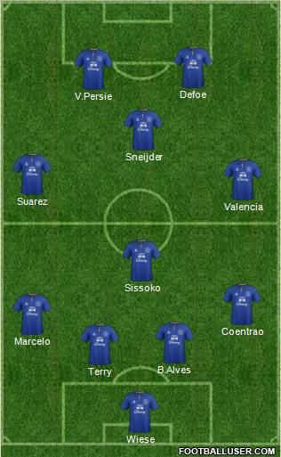 Everton Formation 2011