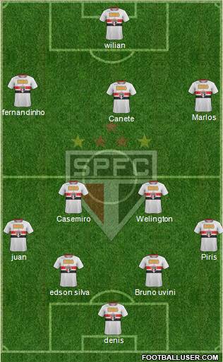 São Paulo FC Formation 2011