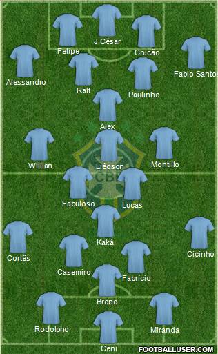 Brazil Formation 2011