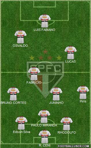 São Paulo FC Formation 2011