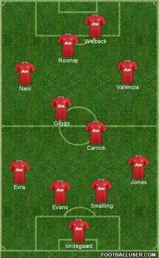 Manchester United Formation 2011