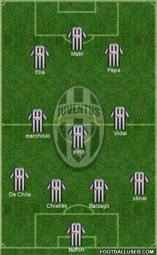 Juventus Formation 2011