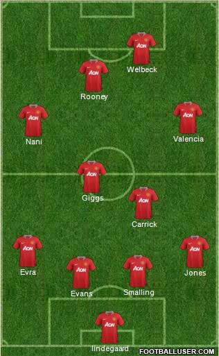 Manchester United Formation 2011