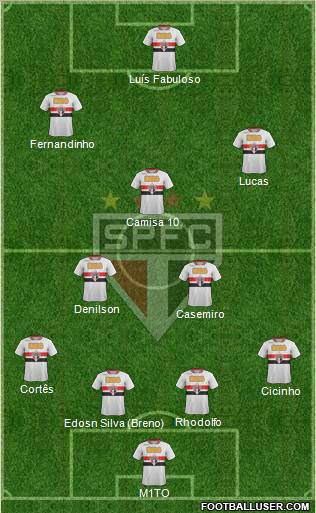 São Paulo FC Formation 2011
