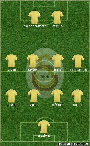 Galatasaray SK Formation 2011