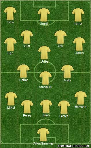 Dream Team Formation 2011