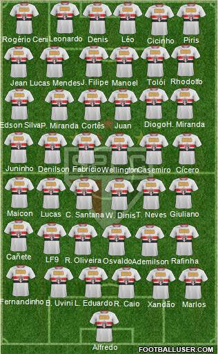 São Paulo FC Formation 2011