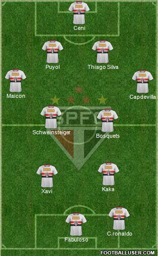 São Paulo FC Formation 2011