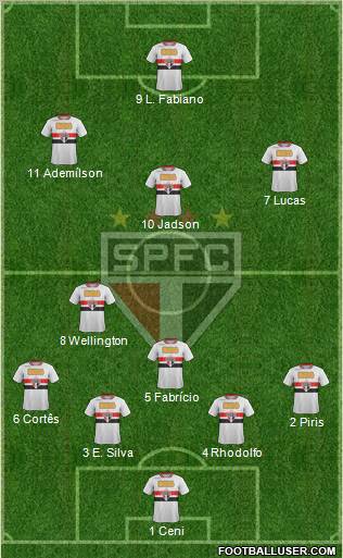 São Paulo FC Formation 2011