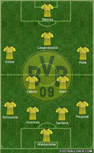 Borussia Dortmund Formation 2011