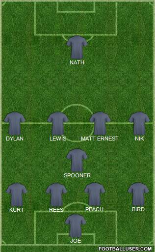 Dream Team Formation 2011