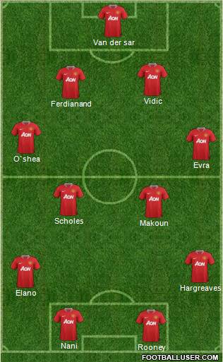 Manchester United Formation 2011