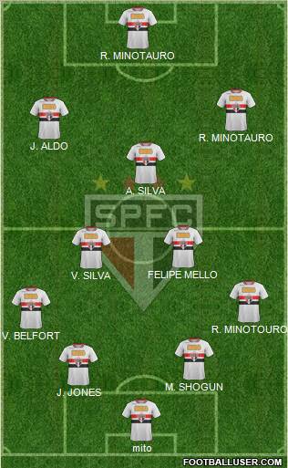 São Paulo FC Formation 2011