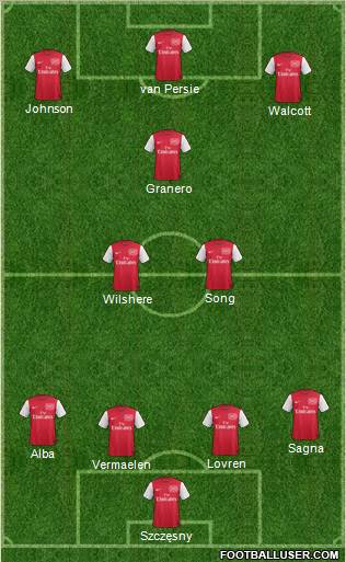 Arsenal Formation 2011
