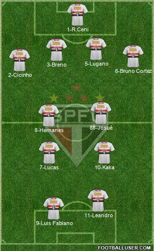 São Paulo FC Formation 2011