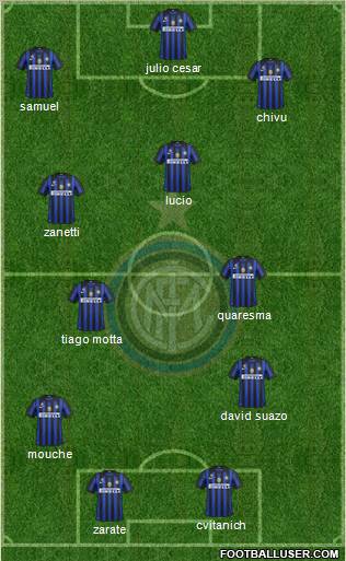 F.C. Internazionale Formation 2011