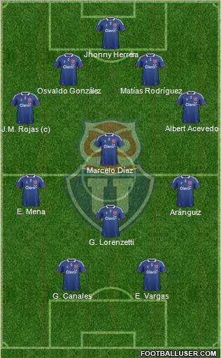 CF Universidad de Chile Formation 2011