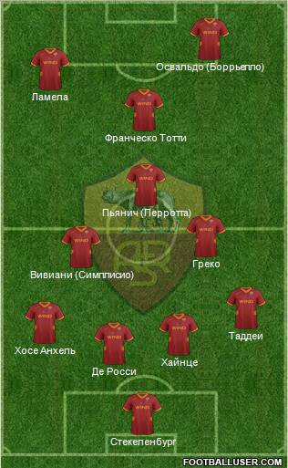 AS Roma Formation 2011
