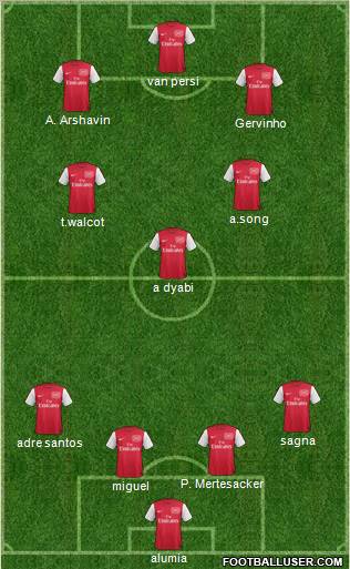 Arsenal Formation 2011