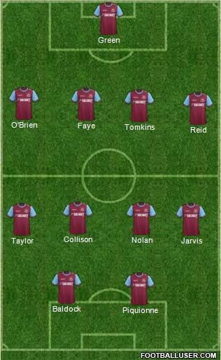West Ham United Formation 2011