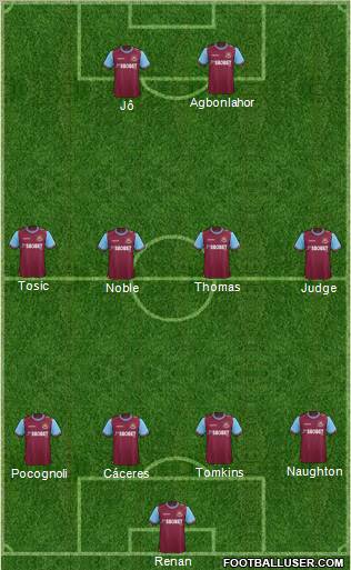 West Ham United Formation 2011
