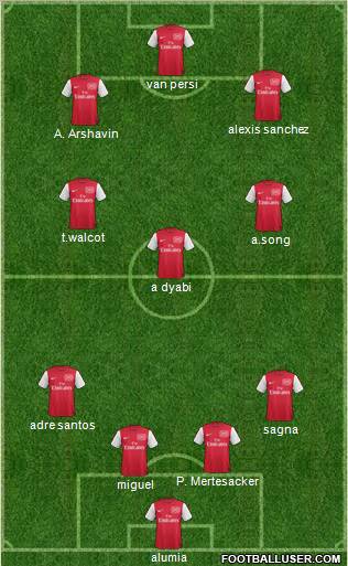 Arsenal Formation 2011