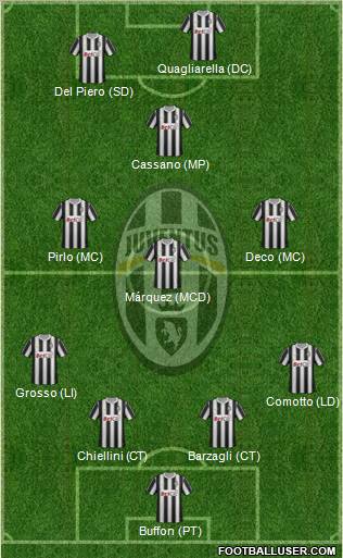 Juventus Formation 2011
