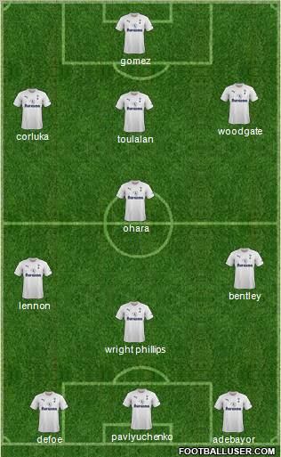 Tottenham Hotspur Formation 2011
