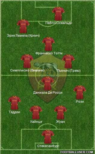 AS Roma Formation 2011