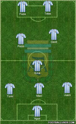 Argentina Formation 2011