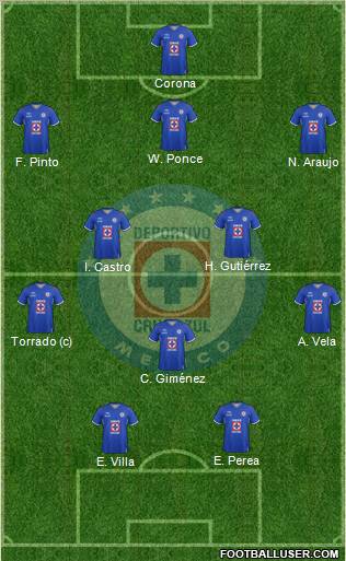 Club Deportivo Cruz Azul Formation 2011