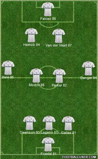Tottenham Hotspur Formation 2011