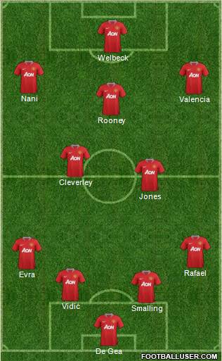 Manchester United Formation 2011