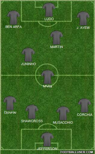 Fifa Team Formation 2011