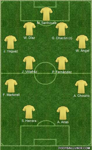 Champions League Team Formation 2011