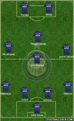 F.C. Internazionale Formation 2011