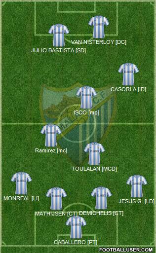 Málaga C.F., S.A.D. Formation 2011