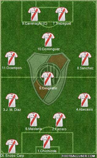 River Plate Formation 2011