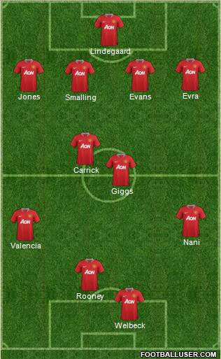 Manchester United Formation 2011