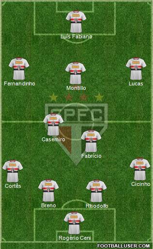 São Paulo FC Formation 2011
