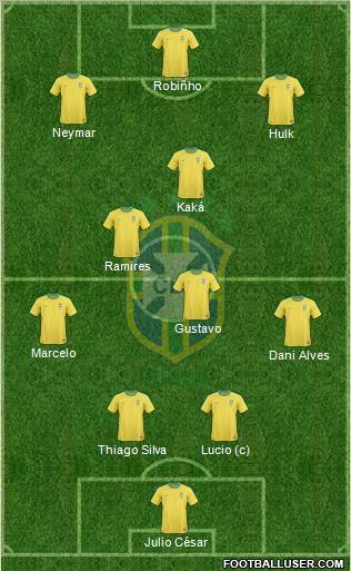 Brazil Formation 2011