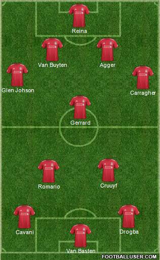 Liverpool Formation 2011