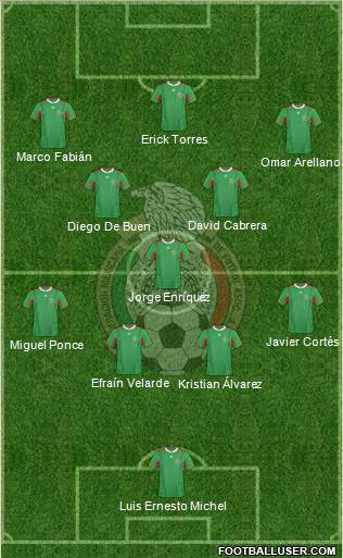 Mexico Formation 2011