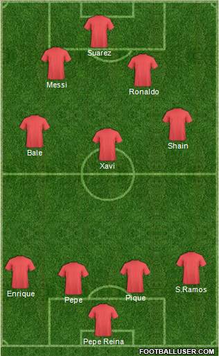 Dream Team Formation 2011