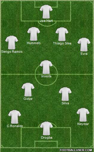 Fifa Team Formation 2011