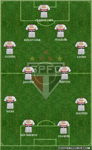 São Paulo FC Formation 2011