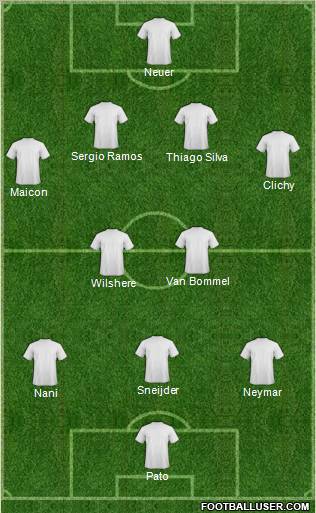 Fifa Team Formation 2011