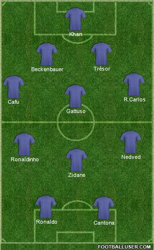 Dream Team Formation 2011