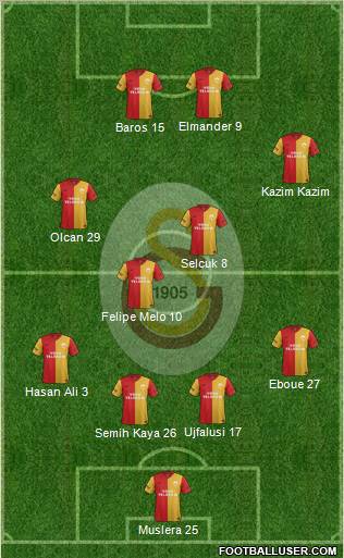 Galatasaray SK Formation 2011