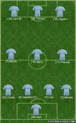 Manchester City Formation 2011